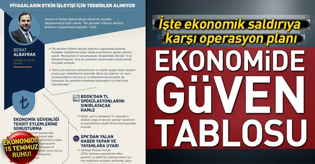 Kur dalgalanmasına karşı alınan tedbirler