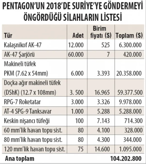 Trump terör örgütüne yeni isim verip imzayı attı-2