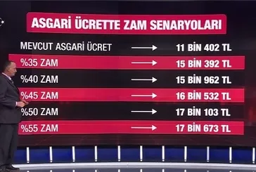Asgari ücrette zam aralığı netleşti! Kulislerde konuşulan rakamlar neler? Uzman isim A Haber'de açıkladı