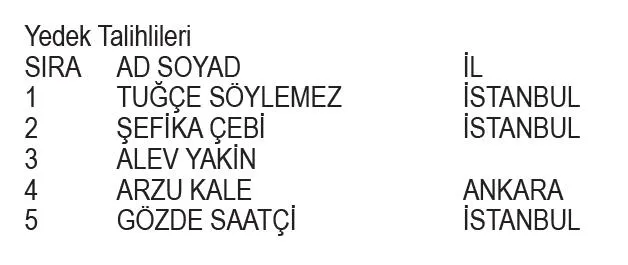 Getir 8 Mart 2024 Kampanyası çekiliş sonuçları açıklandı! Getir çekiliş kazananları ASİL-YEDEK isim listesi...-3