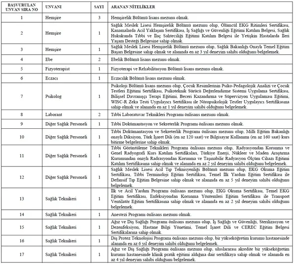memur-olma-hayali-kuranlar-dikkat-5-kurum-toplamda-530-personel-alimi-yapacak-iste-detaylar-1644828094524.jpg Memur olma hayali kuranlar dikkat! 5 kurum toplamda 530 personel alımı yapacak! İşte detaylar...-7
