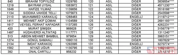 Toki Isparta Merkez 2+1 Kura Listesi