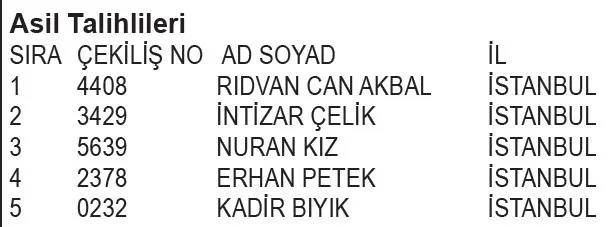 kanyon-avm-yilbasi-kampanyasi-cekilis-sonuclari-belli-oldu-iste-asil-ve-yedek-talihliler-1706480463666.jpeg Kanyon AVM Yılbaşı Kampanyası Çekiliş Sonuçları belli oldu! İşte asil ve yedek talihliler...-10