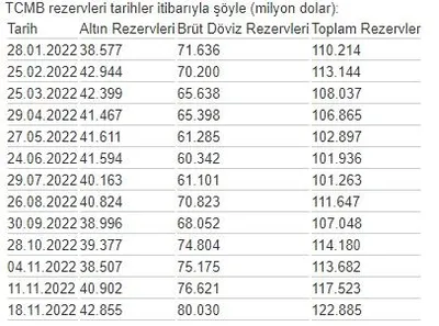 Merkez Bankası Kasım 2022 faiz kararını açıkladı! 26 ay aradan sonra bir ilk! Faiz indirimi sürecek mi?-9