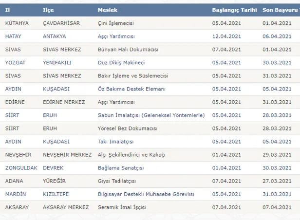 sigorta-yapiliyor-gunluk-10868tl-odeniyor-iskurda-yayimlandi-30-sehre-sinavsiz-personel-alimi-basvuru-sartlari-1616909991490.png Sigorta yapılıyor! Günlük 108,68TL ödeniyor! 30 şehre sınavsız personel alımı başvuru şartları...-7