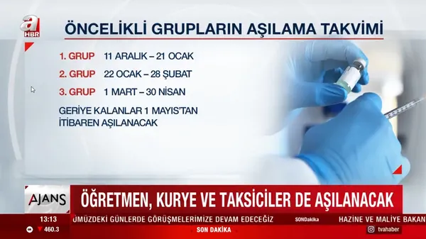 son-dakika-hangi-meslek-gruplari-once-koronavirus-asisi-olacak-1607078862765.jpg SON DAKİKA: Hangi meslek grupları önce koronavirüs aşısı olacak?-7