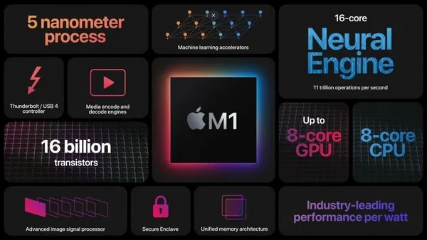 Apple M1 işlemcisini tanıttı! Macbook Air ve diğer yeni Mac'lere güç katacak! Peki M1 işlemcisi nedir?-7