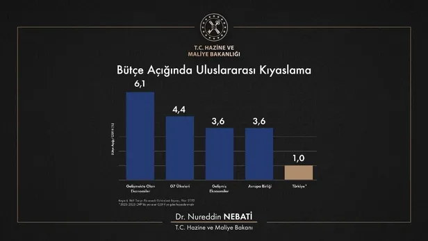 Bakan Nebati'den "2022 Yılı Değerlendirmesi 2023 Yılı Hedefleri Programı"nda flaş açıklamalar-15