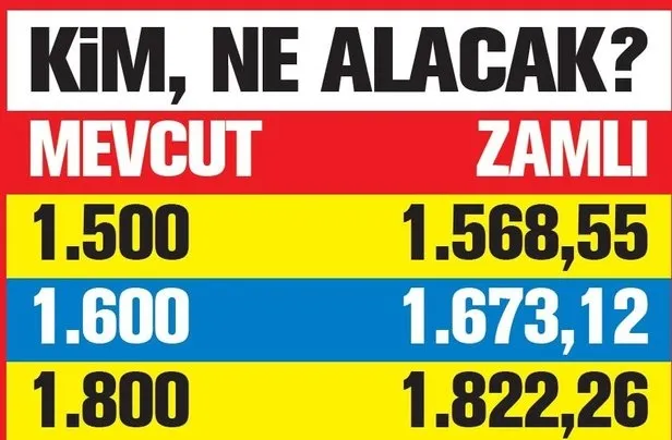 O ay gelip çatıyor! SSK ve Bağ-Kur zamlı maaşı kaç TL olacak? Eş-çocuk desteği ne kadar olacak? - 8