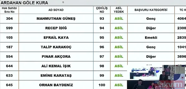 TOKİ sosyal konut kura çekiliş sonuçları İSİM İSİM SIRALI kazananlar ASİL YEDEK listesi: 7 KASIM TOKİ İL İL İLÇE İLÇE CANLI KURA ÇEKİMİ SONUÇLARI! Şırnak, Ardahan... - 14