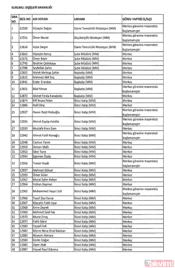 İşte isim isim tüm mesleklerden men edilen FETÖ'cüler - 47