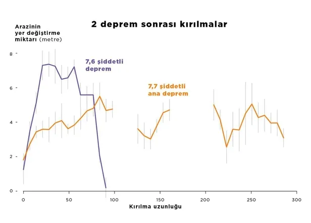 dunyanin-yerinden-oynadigi-gun-uluslararasi-uzmanlardan-asrin-felaketi-icin-carpici-analiz-300-kilometre-boyun-1676741500011.jpeg Dünyanın yerinden oynadığı gün! Uluslararası uzmanlardan 'asrın felaketi' için çarpıcı analiz: 300 kilometre boyunca kırıldı-8