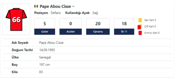ozel-haber-i-fenerbahce-senegalli-stoper-198lik-pape-cisseyi-mercek-altina-aldi-1647682941875.png Özel Haber I Fenerbahçe Senegalli stoper 1.97'lik Pape Cisse'yi mercek altına aldı! Pape Cisse Kimdir?-5