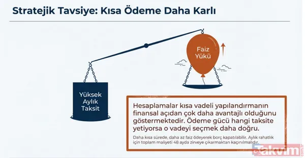 Borçlardan kurtulma formülü: 48 ay vadeli yapılandırma paketi devrede! 150 bin TL borç için örnek hesap - 5