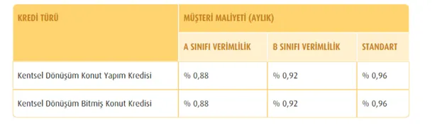 A sınıfı, B sınıfı ve standart faiz oranı belli oldu! 0,88, 0,92, 0,96 faiz oranıyla konut kredisi destek paketi müjdesi!-5