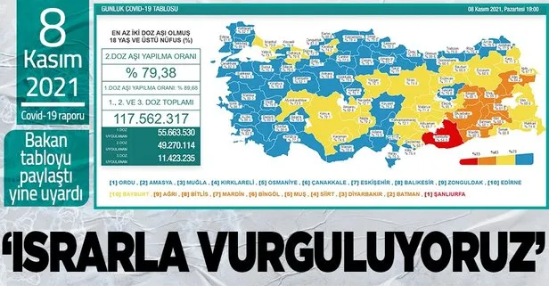 son dakika saglik bakanligi 8 kasim 2021 koronavirus vaka vefat ve asi tablosunu duyurdu takvim