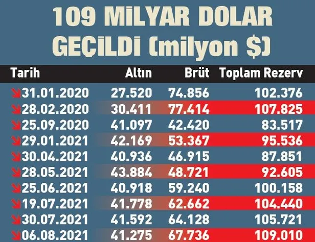Güney Kore ile Türkiye arasında imzalar atıldı: 17.5 milyar liralık swap anlaşması-5
