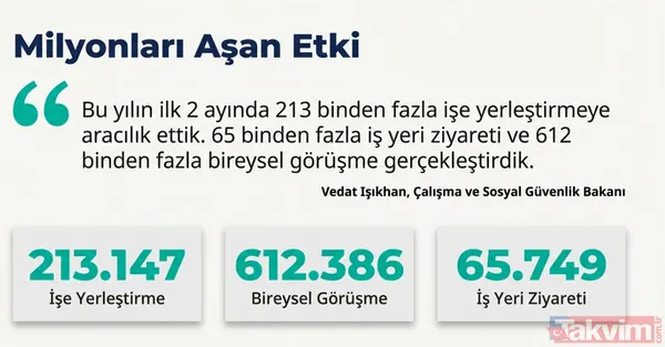 İŞKUR 73 bin işçi alımı yapacak! Mart ayı listesi geldi: Hangi meslekler ön planda? - 1