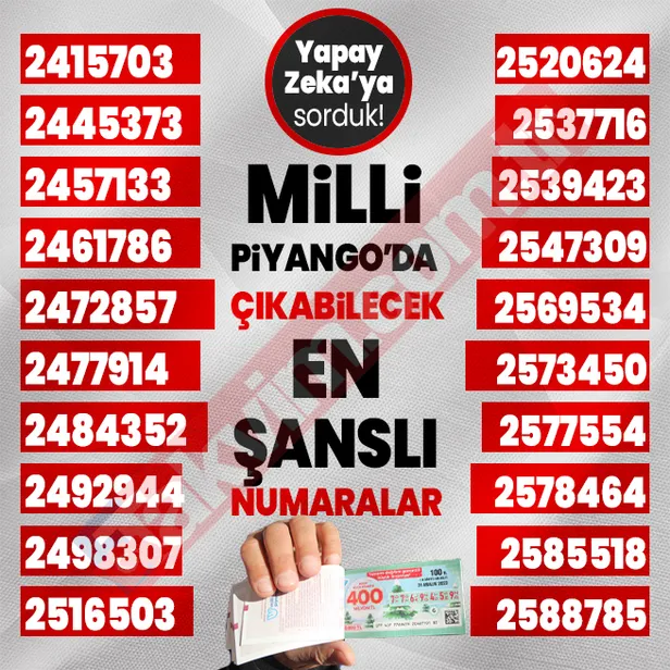 yapay-zekadan-flas-milli-piyango-sonuc-tahmini-buyuk-ikramiye-bakin-hangi-rakamlara-cikacak-tam-tamina-400-mil-1703841556919.jpg Yapay Zeka'dan flaş Milli Piyango sonuç tahmini! Büyük ikramiye bakın hangi rakamlara çıkacak! Tam tamına 400 milyon TL...-6