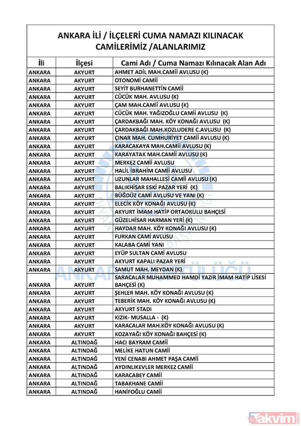 İstanbul, Ankara ve İzmir'de hangi camilerde cuma namazı kılınacak? İşte cuma namazı kılınacak camiler | Liste belli oldu - 3