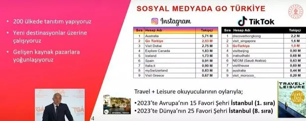 Kültür ve Turizm Bakanı Mehmet Nuri Ersoy'dan turizmde 2023 yılı ilk 6 ay verileriyle ilgili flaş açıklamalar-9