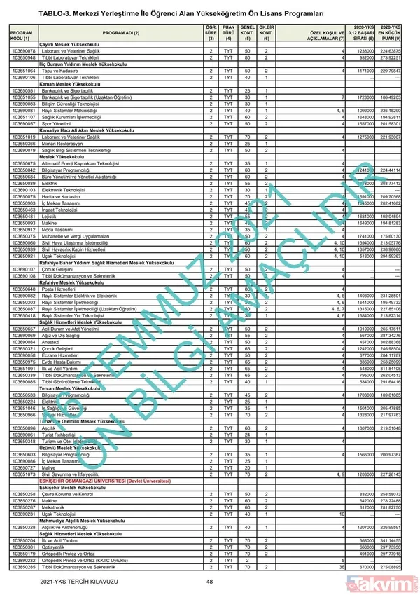 ÖSYM YKS üniversite başarı sıralaması kontenjanları kılavuzu! YKS 2021 2 ve 4 yıllık üniversite tavan-taban puanları! - 33