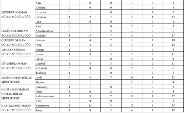 İŞKUR-OGM işçi alım kadroları - 2020 Orman Genel Müdürlüğü onlarca şehre kadrolu yüzlerce işçi alımı başvuru şartları nedir?-6
