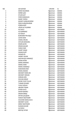 İşte göreve iade edilen memurlar