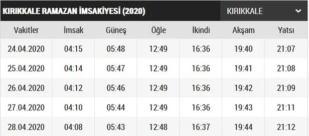 karaman-kirikkale-yozgat-imsakiye-2020-karaman-kirikkale-yozgat-ilk-sahur-ve-iftar-saat-kacta-1587654097262.jpg Karaman, Kırıkkale, Yozgat imsakiye 2020! Karaman, Kırıkkale, Yozgat ilk sahur ve iftar saat kaçta?-2