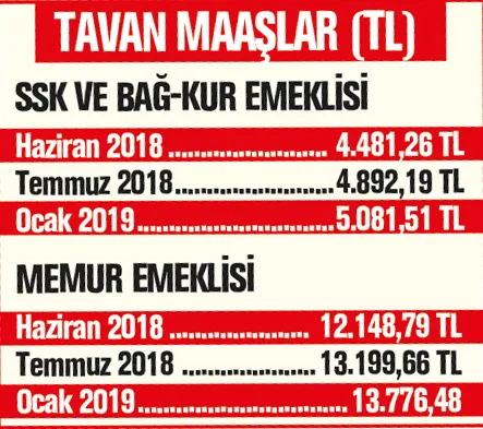 Emekliye yeni zam - 7