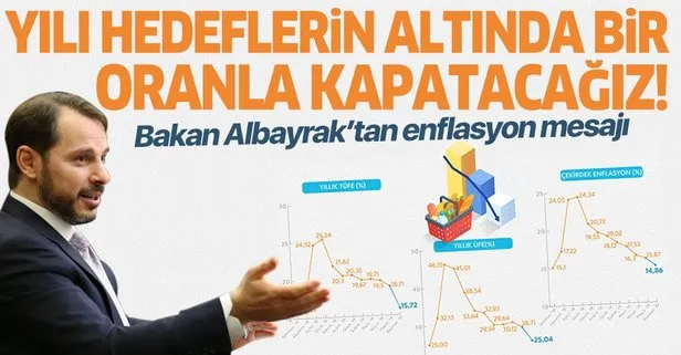 Son dakika: Hazine ve Maliye Bakanı Berat Albayrak’tan enflasyon açıklaması