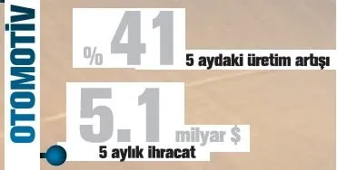 Türkiye 'Take Off'a geçti-5