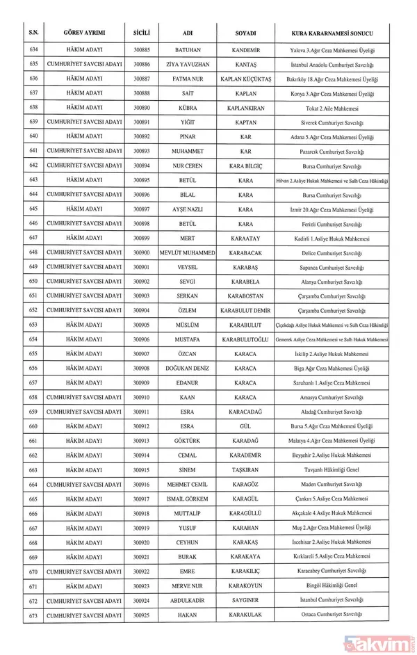 HSK atamaları Resmi Gazete'de! 1351 hakim ve savcı adayının görev yeri belli oldu - 19