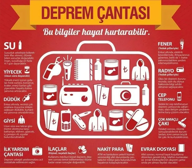 Deprem nasıl oluşur? Deprem güvenlik bilgileri nedir? Deprem sırasında yapılması gerekenler nelerdir?-6