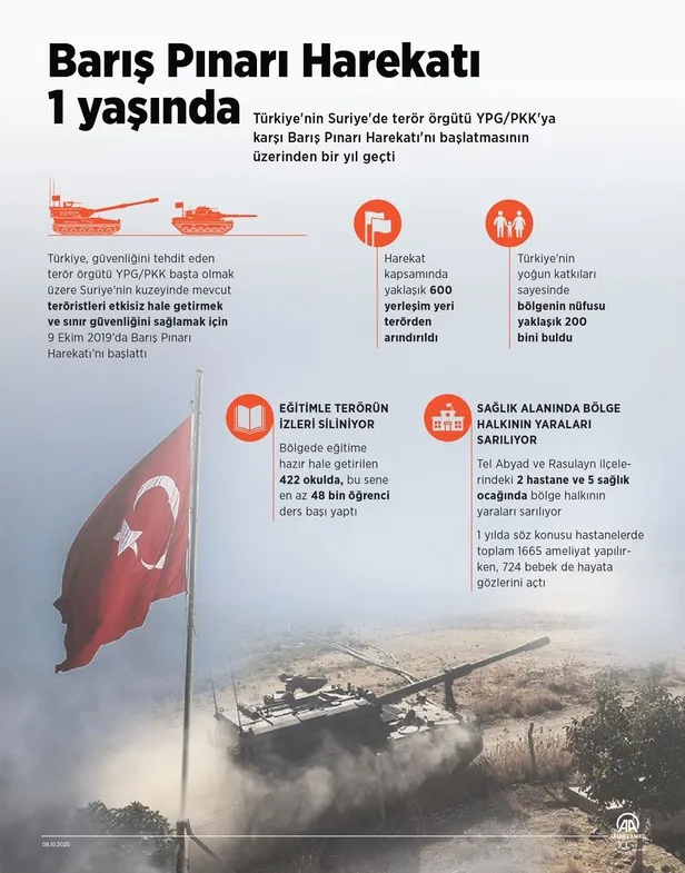Son dakika: Milli Savunma Bakanlığından Barış Pınarı Harekatı'nın birinci yılı paylaşımı: Umutlar yeniden yeşerdi!-2