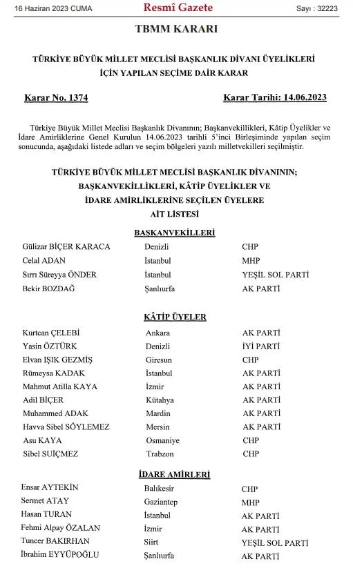 tbmm-baskanlik-divani-uyelikleri-icin-yapilan-secime-dair-karar-ile-tbmmnin-calisma-suresine-iliskin-karar-res-1686868003828.jpeg TBMM Başkanlık Divanı üyelikleri için yapılan seçime dair karar ile TBMM'nın çalışma süresine ilişkin karar Resmi Gazete'de yayımlandı-2