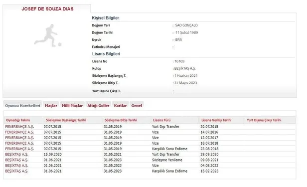 gule-gule-josef-de-souza-besiktas-tffye-bildirdi-1676631387330.jpeg Güle güle Josef de Souza! Beşiktaş TFF'ye bildirdi-3