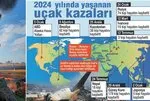 Uçak kazalarının artmasındaki 5 neden! Schumann Rezonansı gizli tehdit mi?