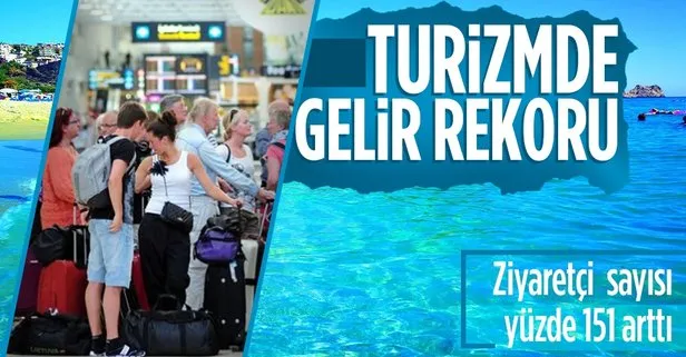 Tüm algı ve zorluklara rağmen Türkiye ziyaretçi sayısını yüzde 151 arttırarak turizmde gelir rekoru kırdı