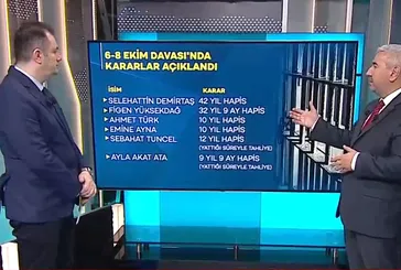 6-8 Ekim olayları davasında cezalar belli oldu