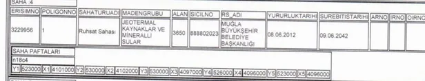 CHP’li Muğla Milletvekili Mürsel Alban'ı rezil eden belge-2