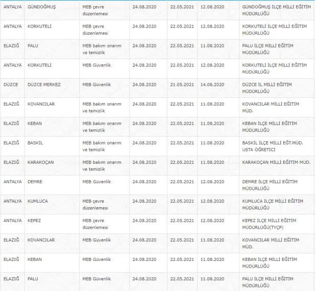 9 ay sgk sigortali is imkani