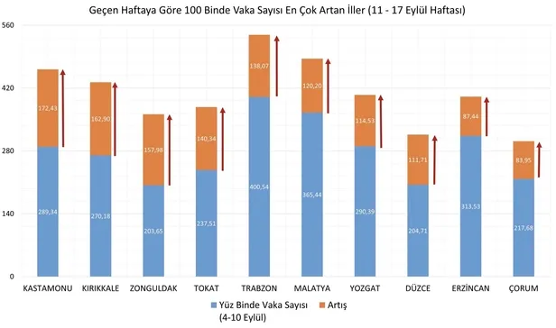 kovid-19-son-durum-saglik-bakanligi-24-eylul-2021-koronavirus-vaka-vefat-ve-asi-tablosunu-paylasti-11-17-eylul-haftalik-harita-1632506423001.jpeg