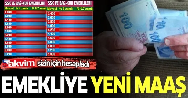 Emekliye yeni maaş