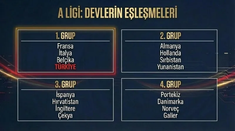 A Milli Takım’ın Uluslar Ligi’ndeki rakipleri belli oldu-7