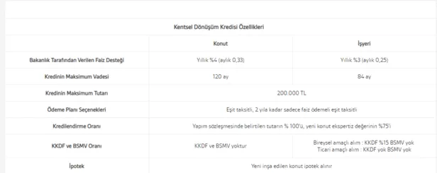 devletten-faiz-destegi-ile-098-konut-kredisi-mujdesi-geldi-vakifbank-ziraat-bankasi-halkbank-1615198417579.png 15 banka düğmeye bastı! Devletten faiz desteği ile 120 ay vadeli konut kredisi müjdesi! Vakıfbank, Ziraat, Halkbank...-7