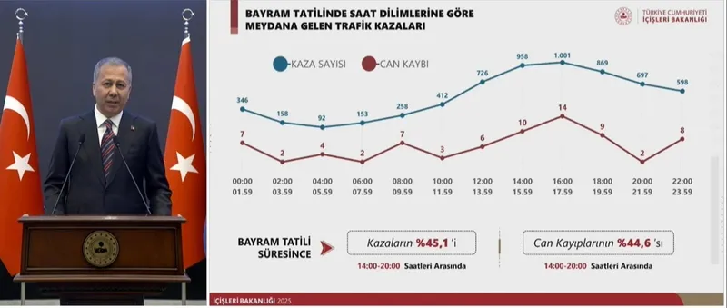 İçişleri Bakanı Ali Yerlikaya'nın sunumu (Ekran görüntüsü)