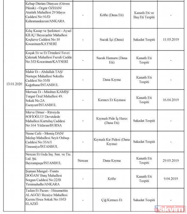 Börekte bile çıktı! İşte hileli ürün satan firmalar ve ürünleri - 30