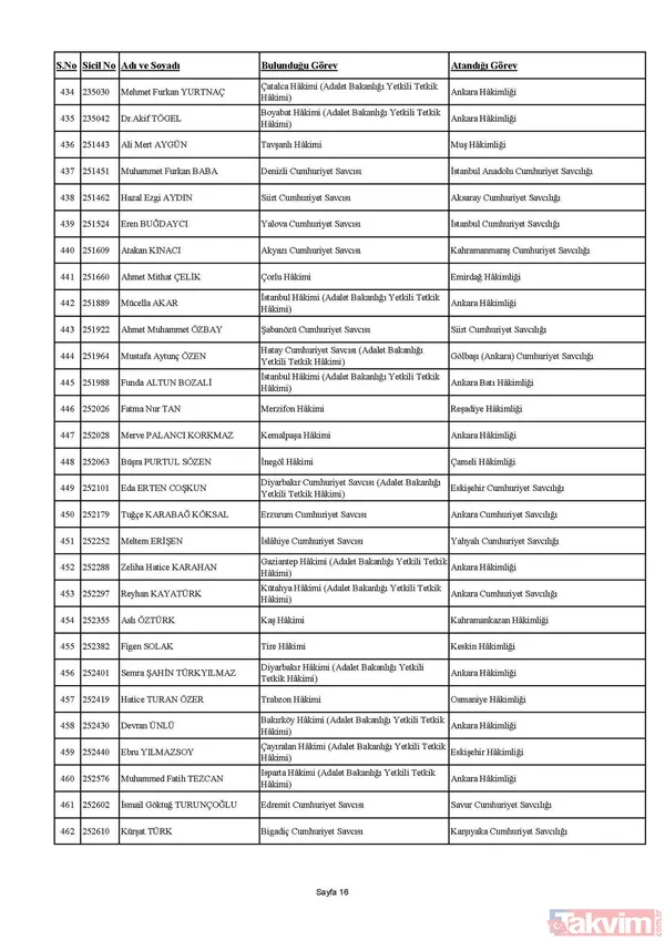 HSK Güz Kararnamesi tamamlandı! 506 hakim ve savcının görev yeri değişti! İşte liste liste tüm isimler - 16