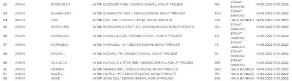 toki-aydin-hangi-ilcelerde-yapilacak-toki-aydinda-kac-konut-yapacak-aydin-toki-sosyal-konut-basvuru-ve-kura-ce-1663249004695.jpg TOKİ Aydın'da kaç konut yapacak? TOKİ Aydın hangi ilçelerde yapılacak? Aydın sosyal konut başvuru ve kura çekimi tarihi ve şartları-2